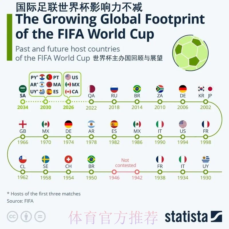 世界杯外围投注分析:五大联赛主力球员的影响 世界杯外围投注分析:五大联赛主力球员的影响